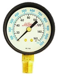 Milton Industries MIL-1195 Gage 0.25 In. Npt. Fixed Price $30.27.